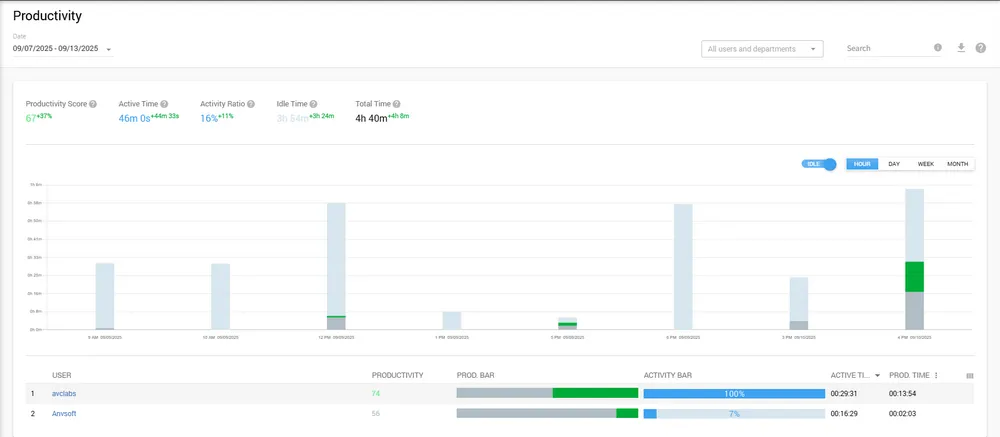 Controlio Productivity