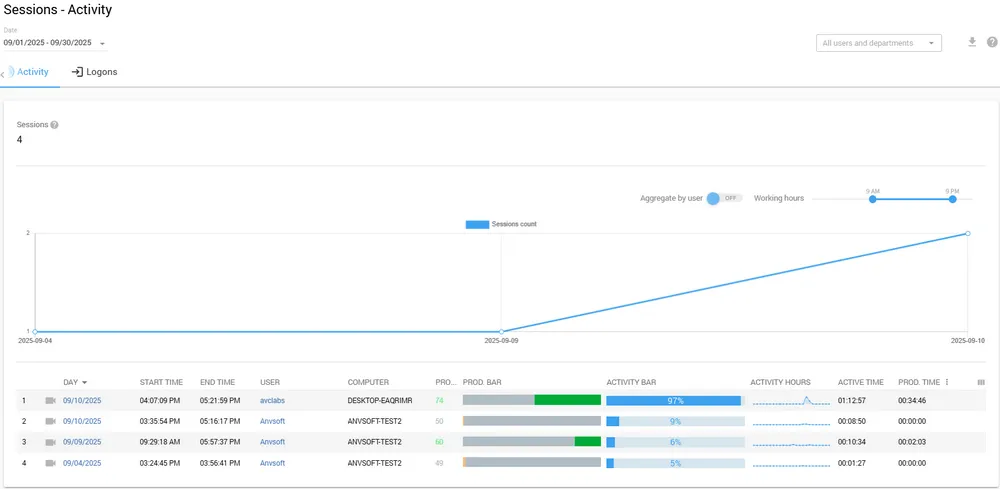 Controlio Session Time