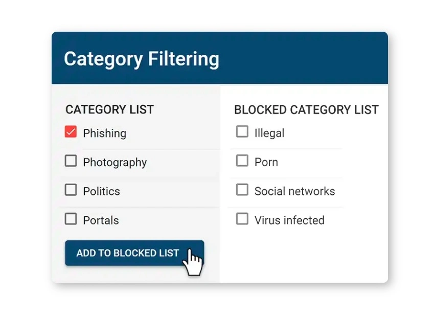 currentware browse control