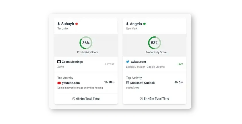 currentware application tracking