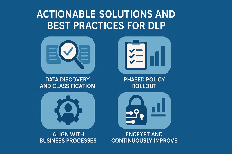 dlp best practices