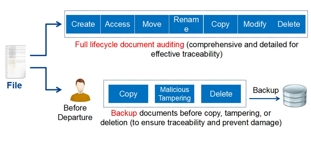 forcepoint dlp dashboard