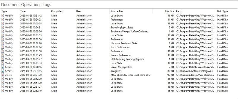 AnySecura workforce analytics software document operation audit logs for file transfers and endpoint activity tracking
