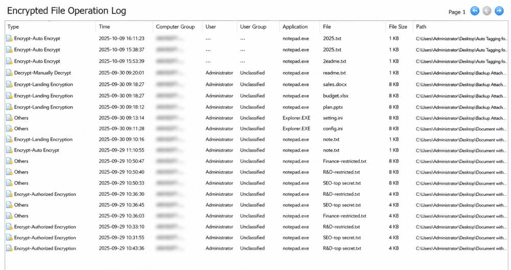 Encrypted Files