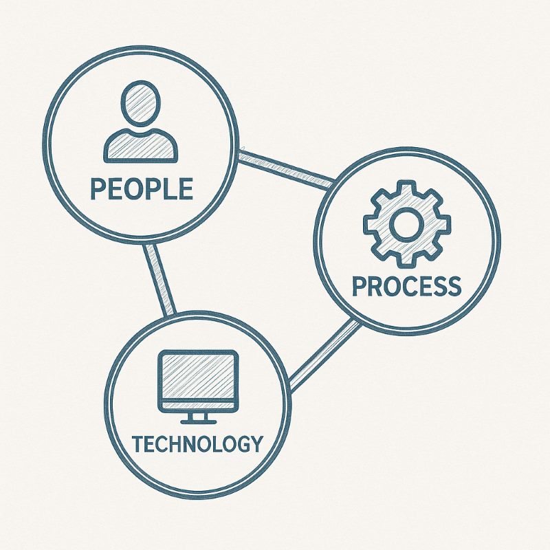 how cybersecurity Work