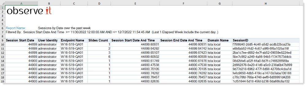 observeIT report content
