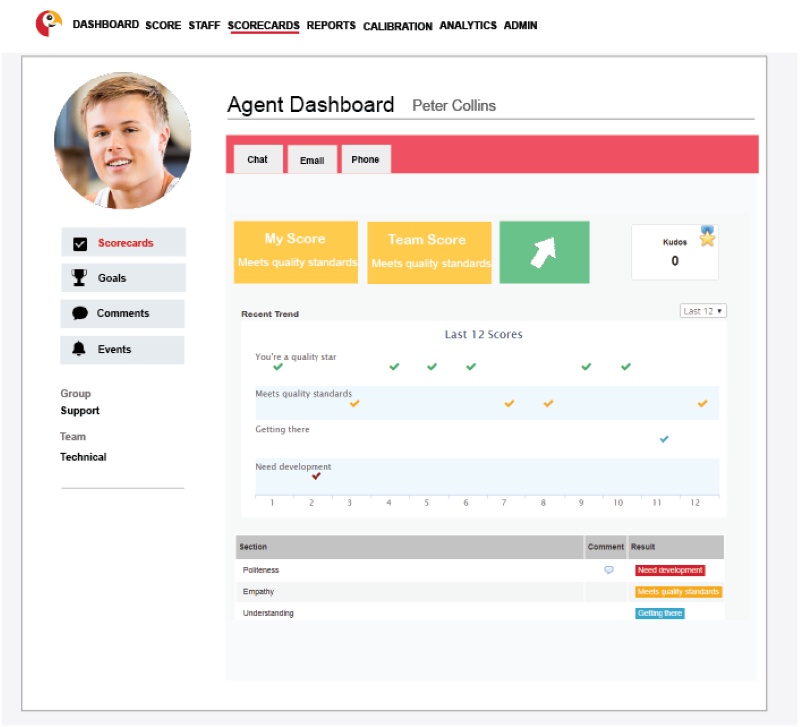 Scorebuddy call center agent monitoring software