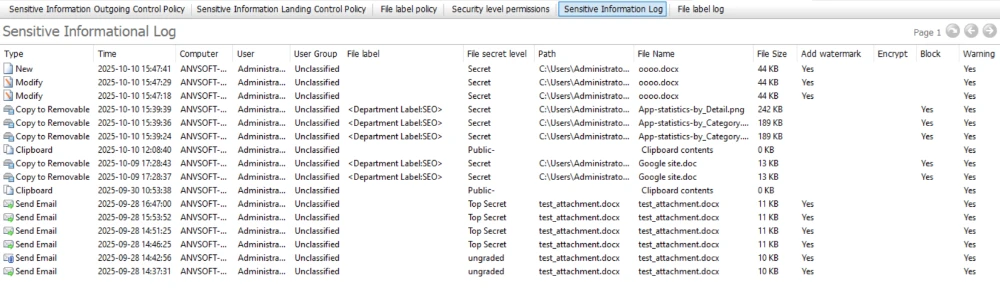 sensitive information logs