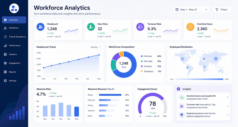 Workforce Analytics Software 