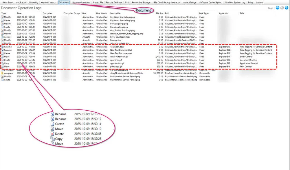 AnySecura document operation logs