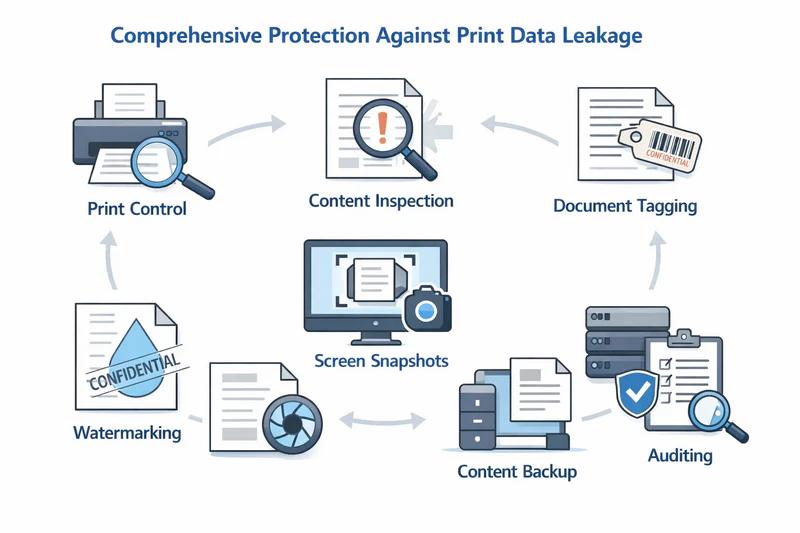 AnySecura Print Control