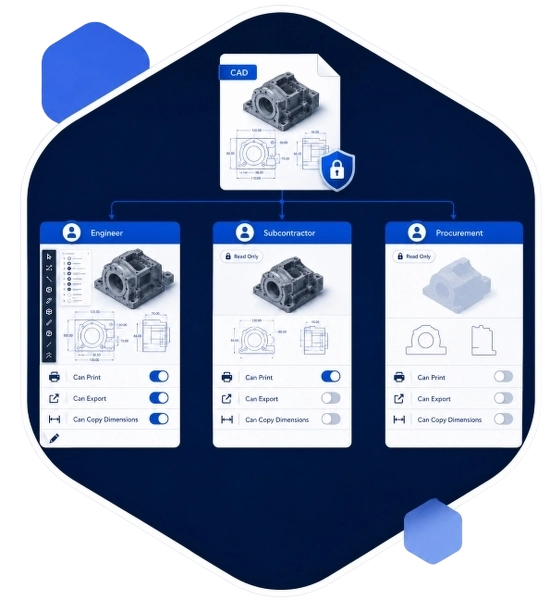AnySecura Intelligent Content Scanning & Auto-Encryption