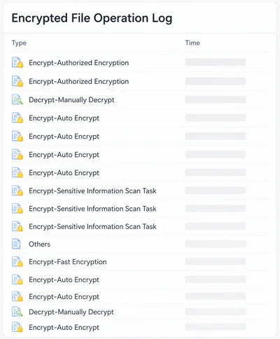 AnySecura Encryption logs