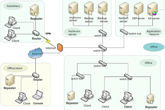 repeater framework